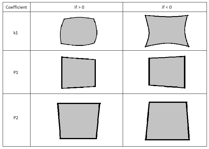 Camera Calibration1