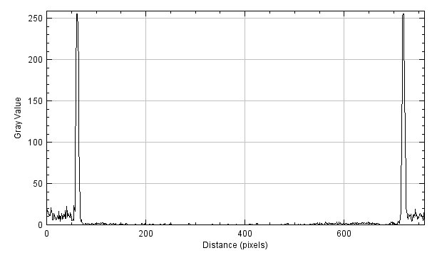 Edge derivative