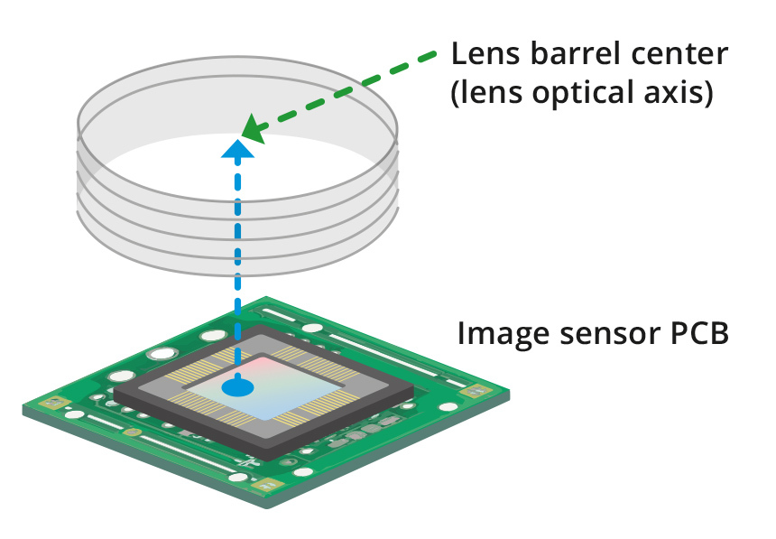 Image Sensor Alignment 01