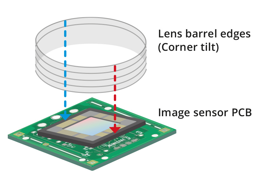 Image Sensor Alignment 03