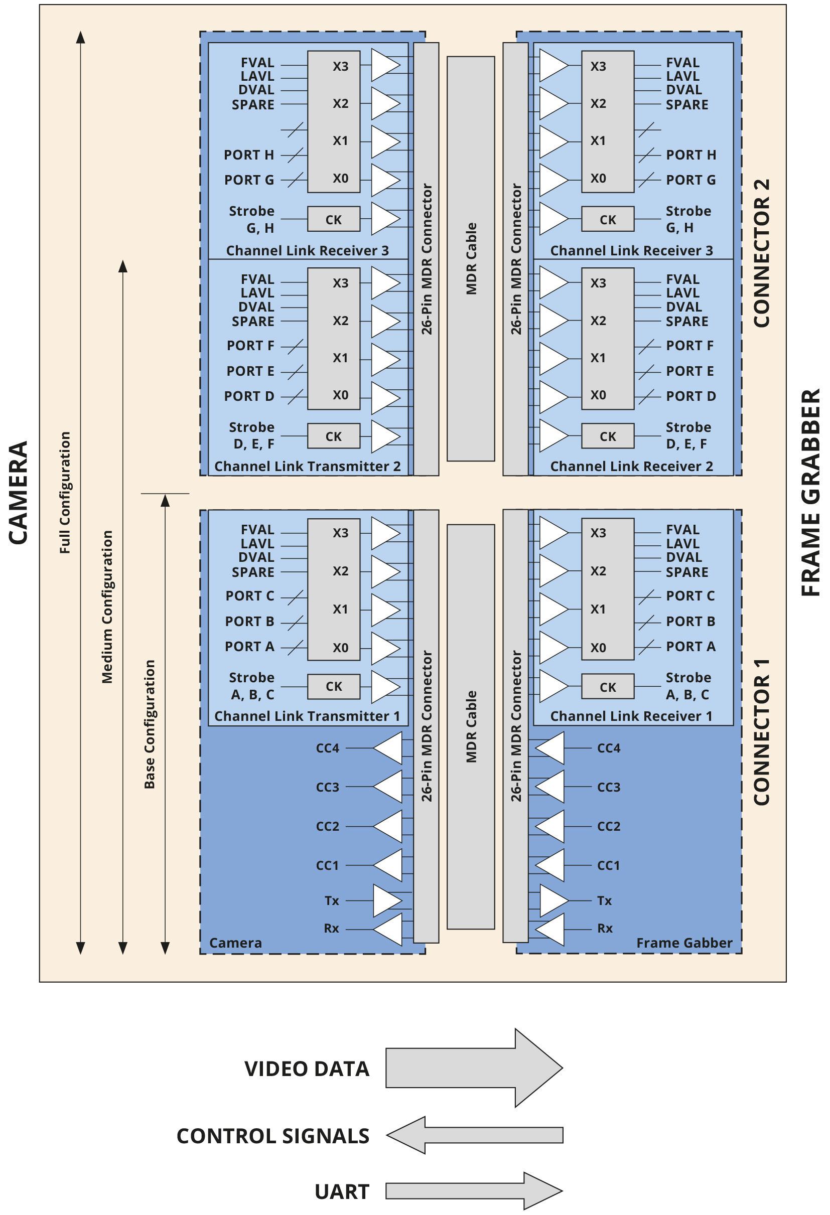 CAMERA LINK CONFIGURATIONS