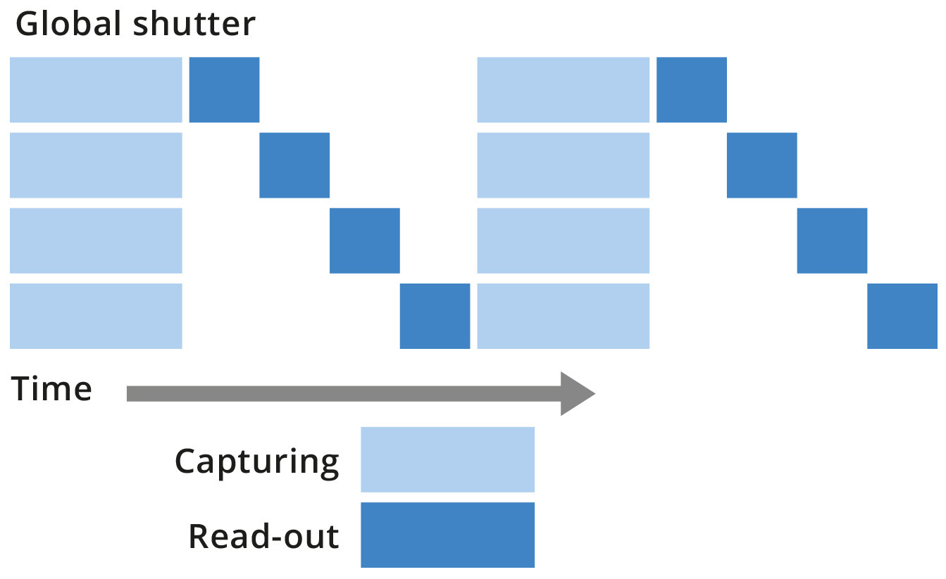 Global and rolling shutter 02