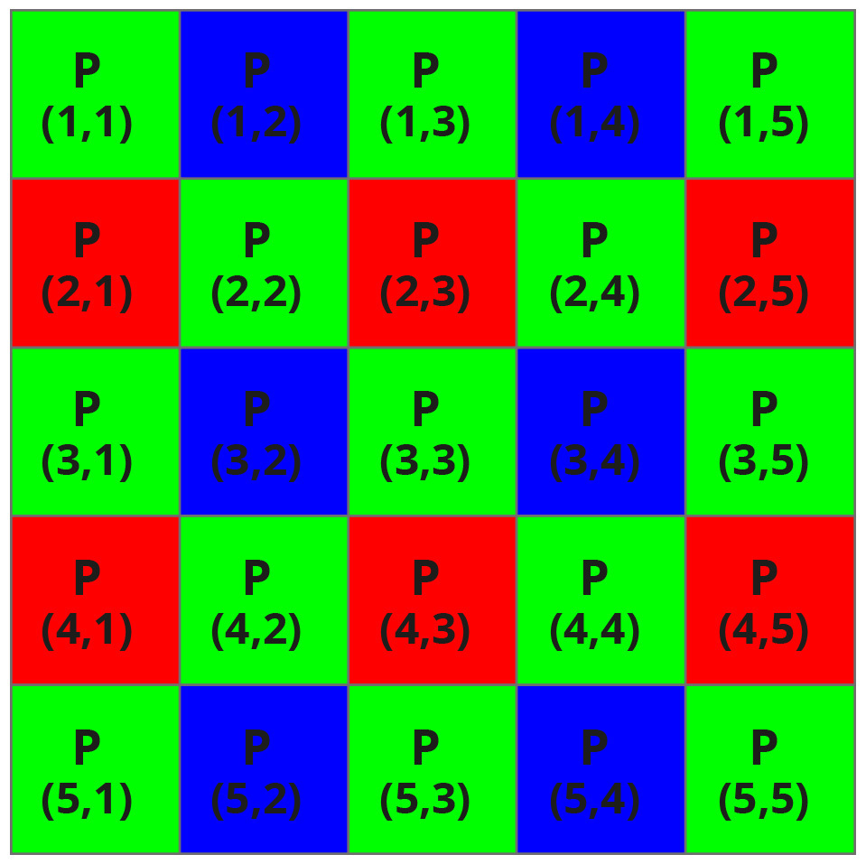 Monochrome vs color sensors 03