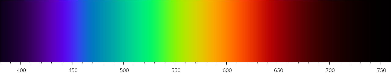 Linear visible spectrum