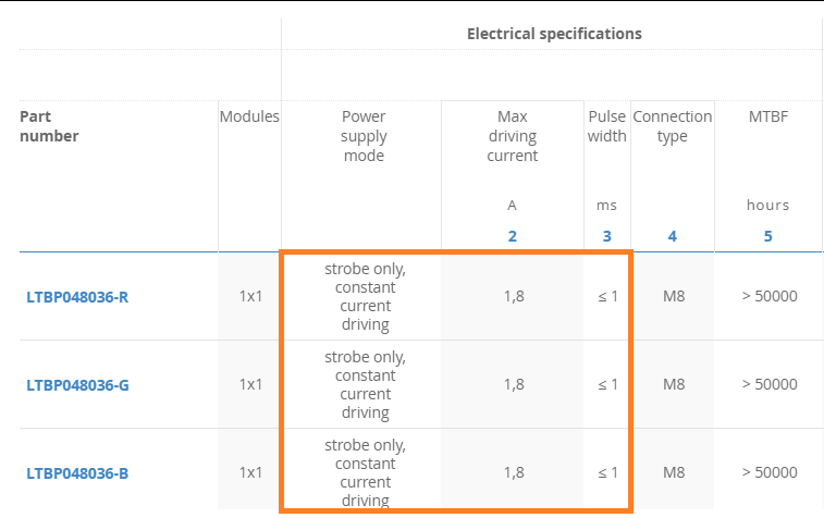 Strobe Specs