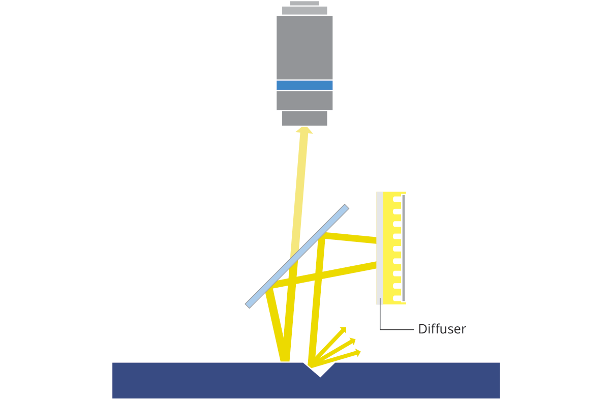 Coaxial not collimated