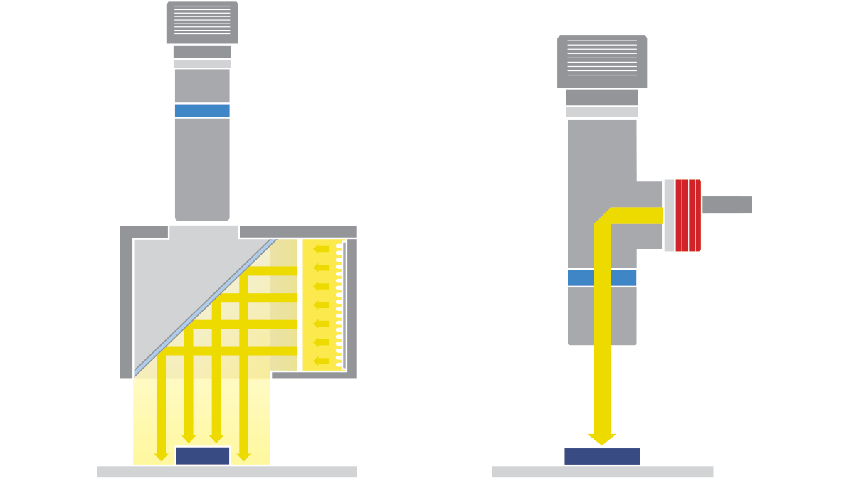 Coaxial standard collimated