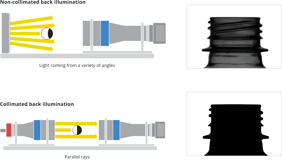 Collimated diffuse