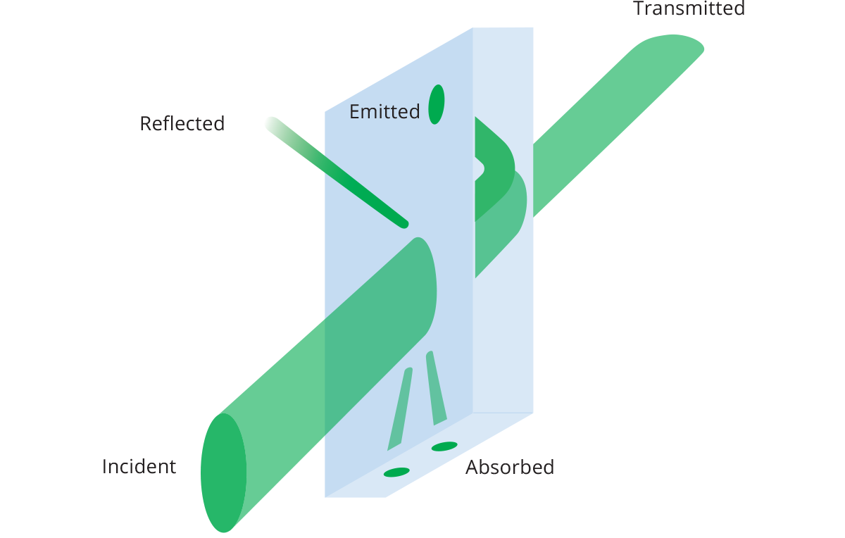 Interaction light