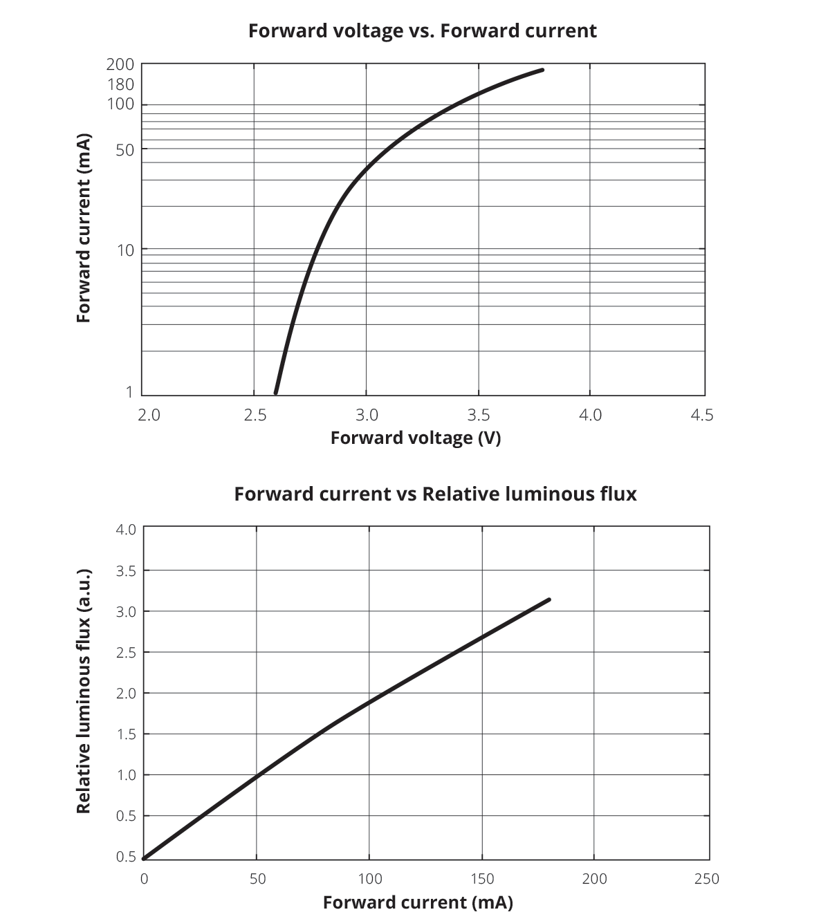 Led current tension output