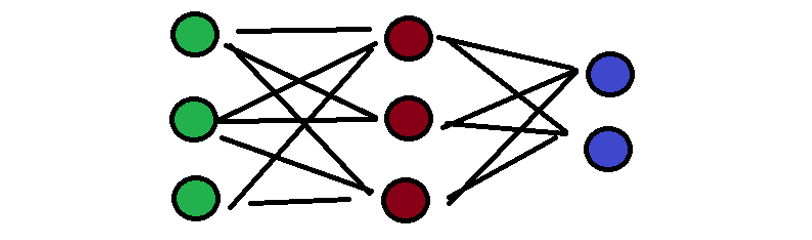 Neuralnetwork1