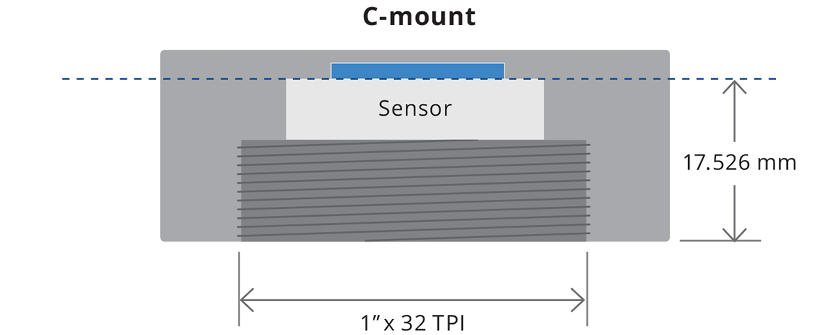 Cmount