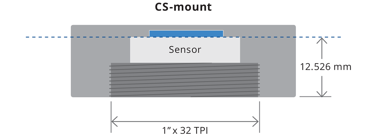 Csmount