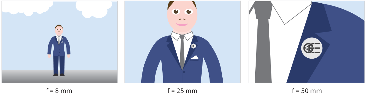 Focal length fov