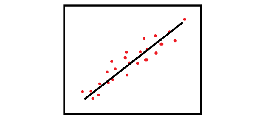 Supervised Learning2