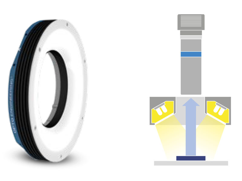 Opto Engineering® LTRNHP210W20 高功率 LED 环形光源（左）和照明结构机制（右）