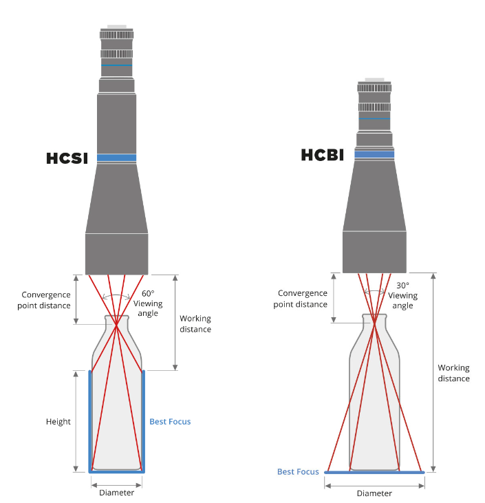 HCSI