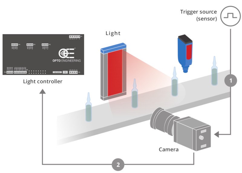 Controller triggers camera option B