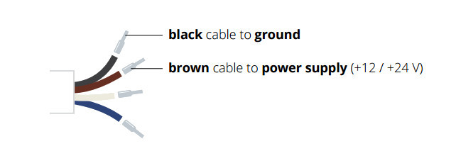 Cable connect standard chinese