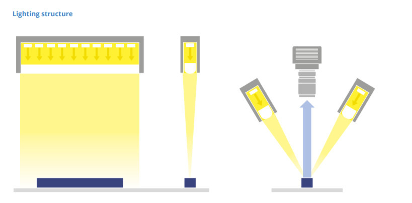 LTLNC lighting structure