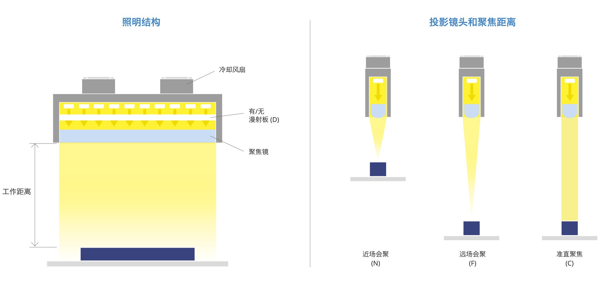 LTLNM lighting structure chinese