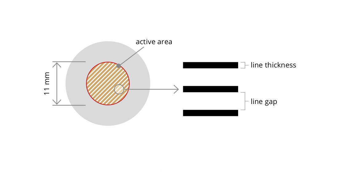 Pattern 3