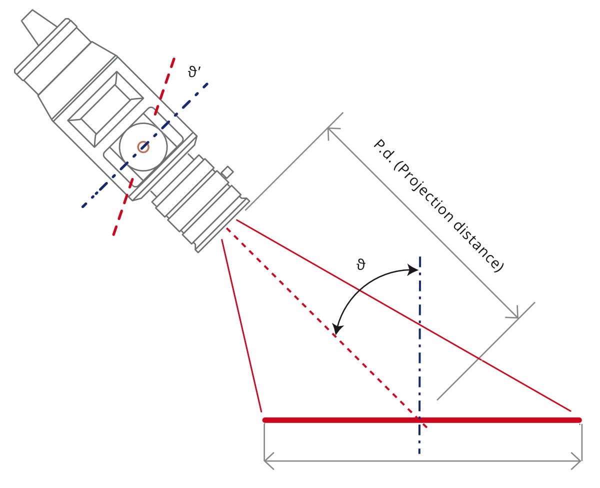 Projection distance