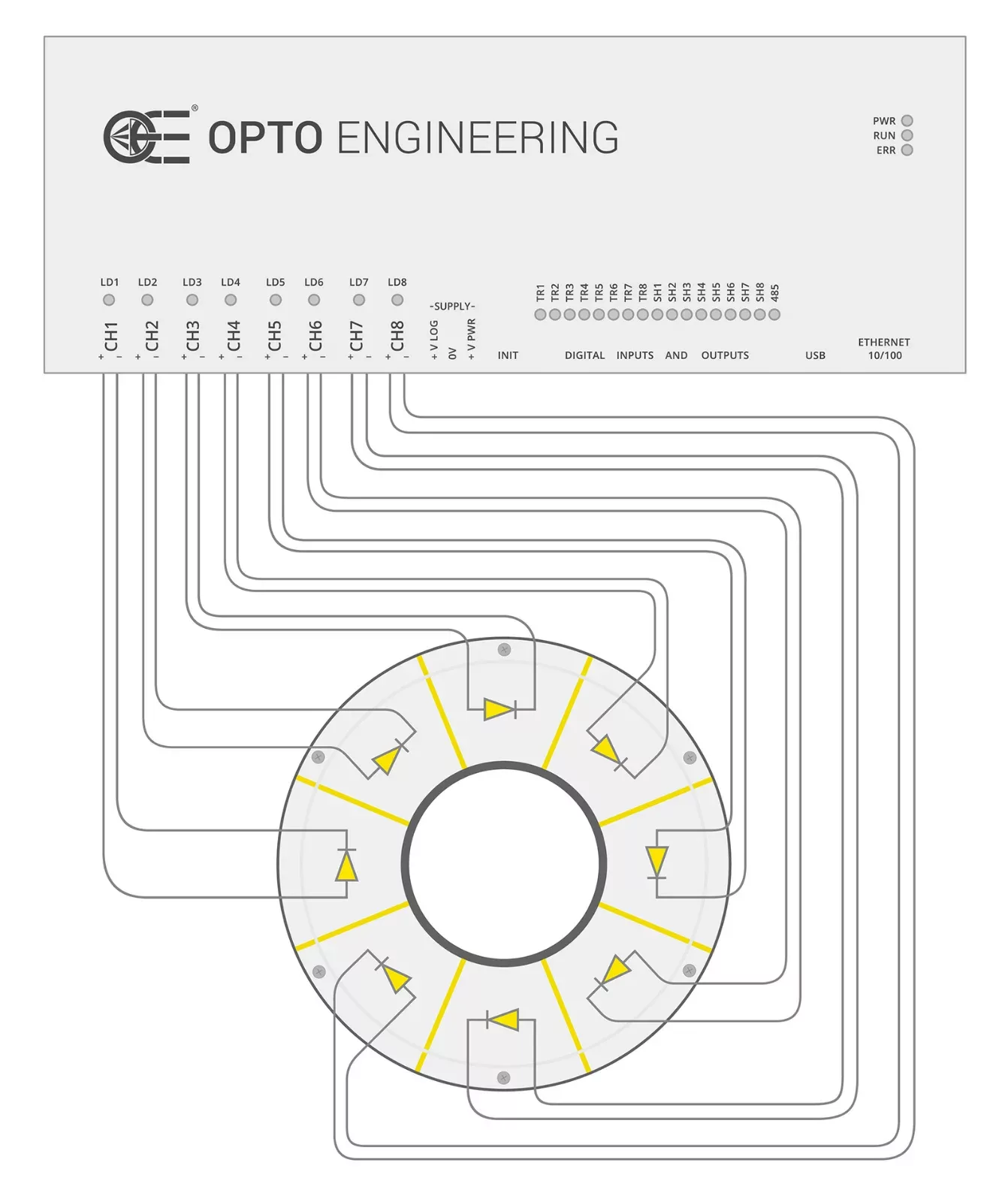 Strobe wiring