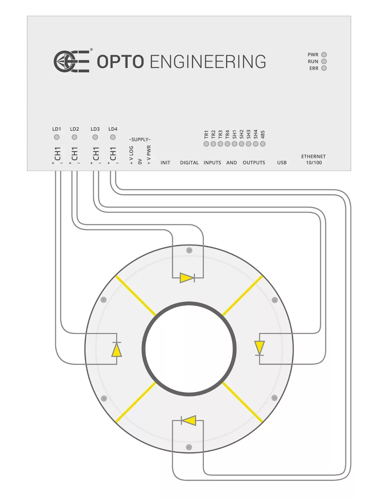 Strobe wiring