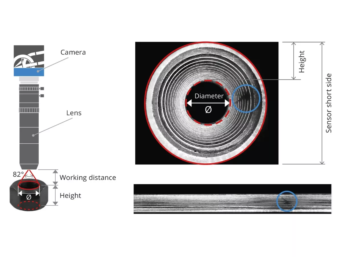 对带有PCHIL的螺纹孔进行检测，图像完美对焦，并展示了有缺陷的螺纹螺母的展开图像。