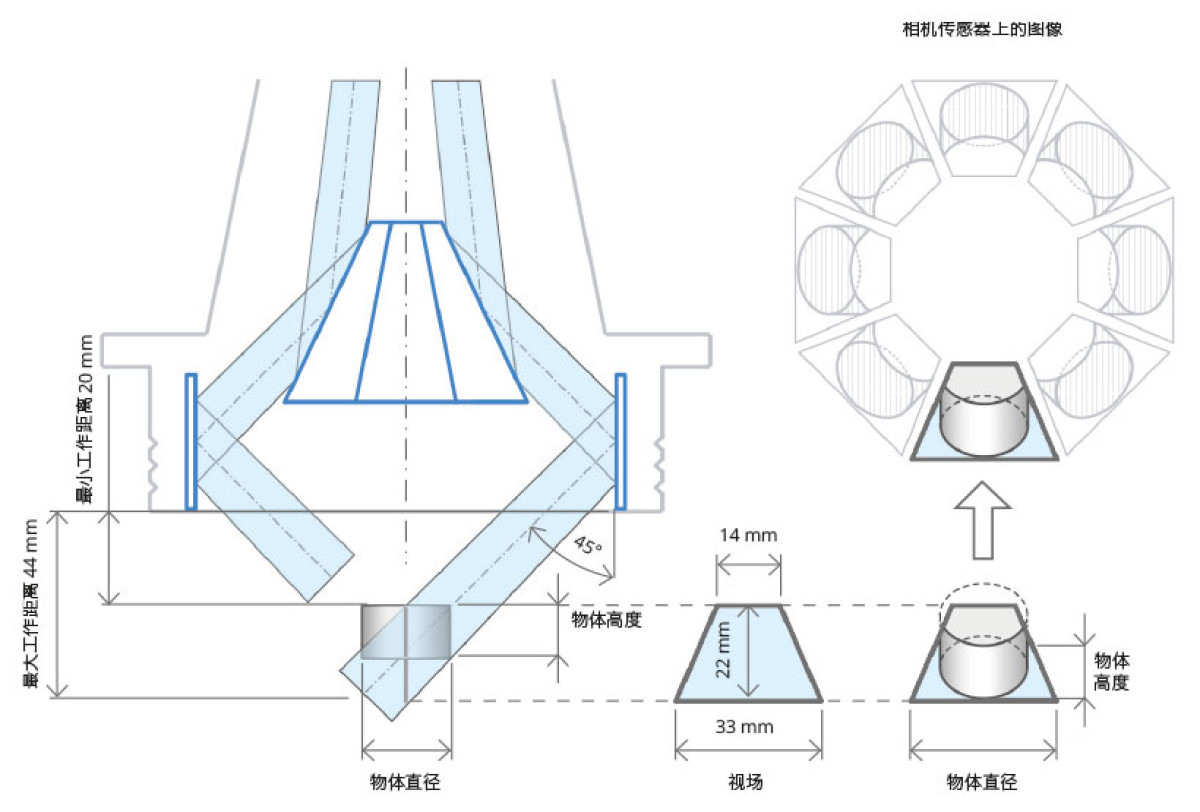 PCP Wtech1 chinese