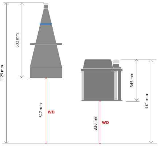 示例:TC12192(左)与放大倍率为 0.033x、视场为 195 × 146 mm 的 TCCP12192(右) 镜头的对比。