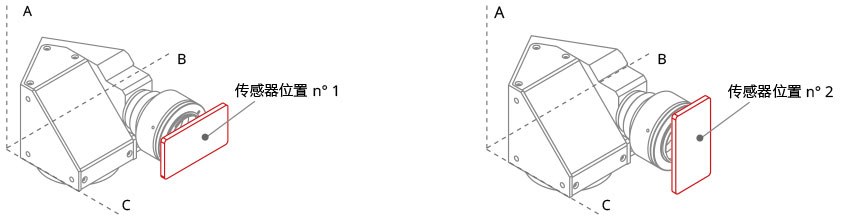 Sensor position chinese