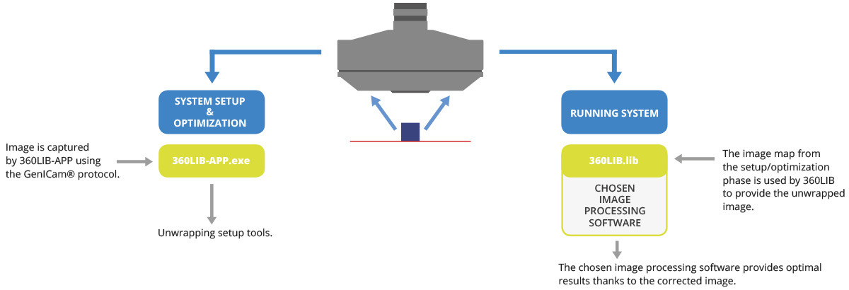 360lib Suite includes