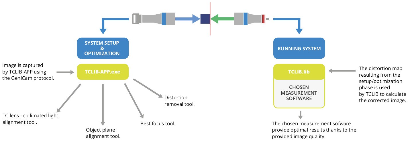 TCLIB Suite includes