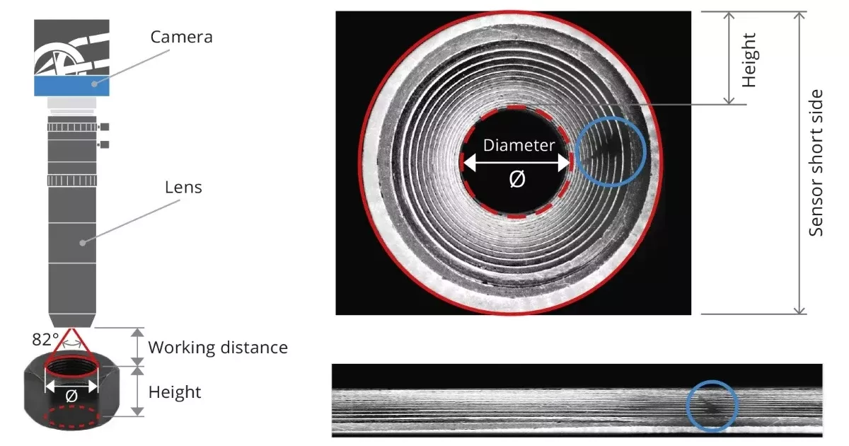 孔检测光学器件的工作原理以及展示这些镜头如何显示空腔或带孔物体的图像。