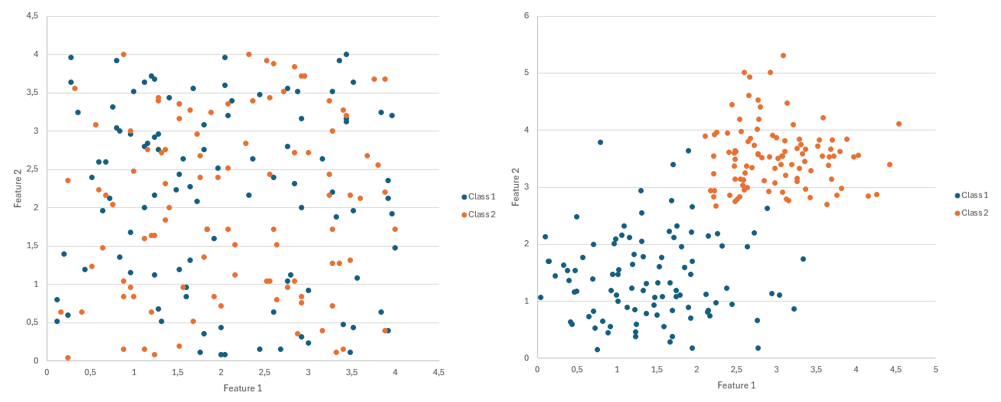 Features Representation