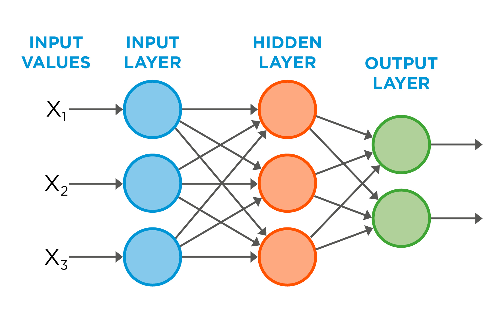 Solve your application with Machine Learning5