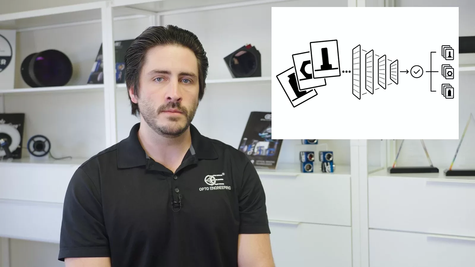 AI Neural Network Based Systems