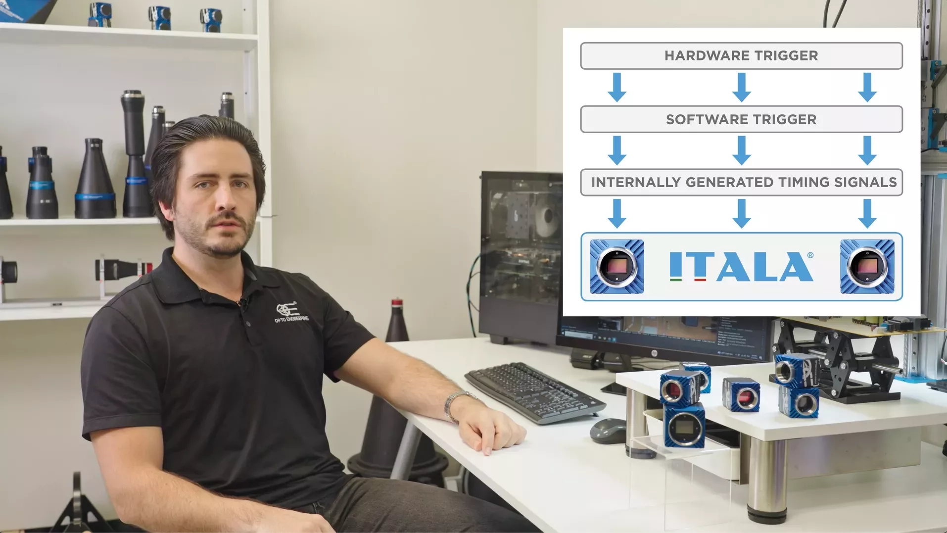 Industrial Cameras Sychronization