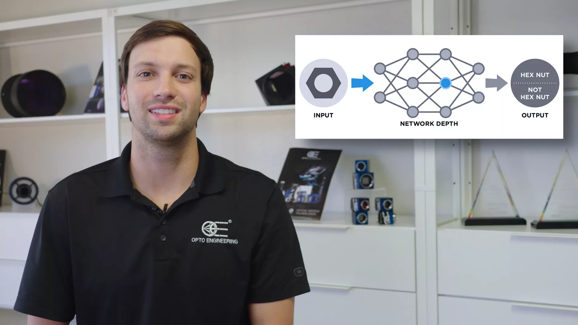 Network Depth and deep learning