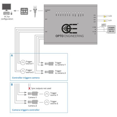 LTDVE2 CH 20 F schema