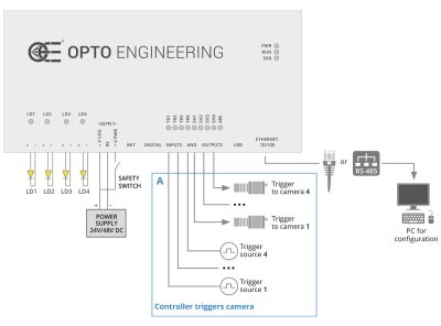 LTDVE4 CH 20 Schema EN