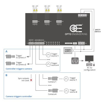 LTDVE6 CH schema