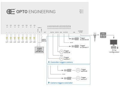 LTDVE8 CH 20 Schema EN