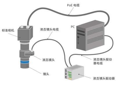 Itala g el example 01 chinese