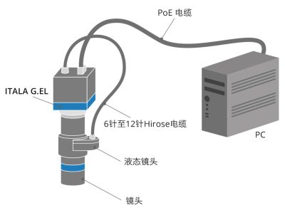 Itala g el example 02 chinese