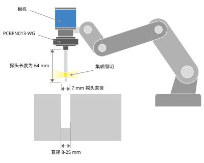 Example PCBPN 01 chinese