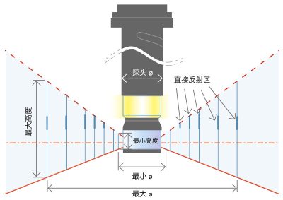 Working main chinese