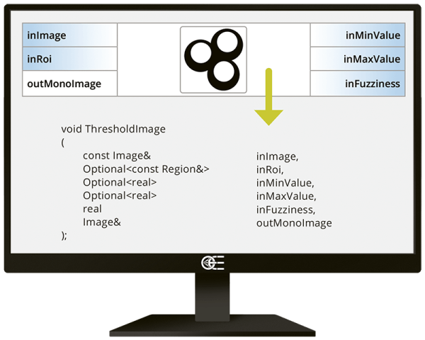 FabImage Library Suite